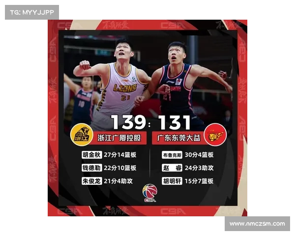 广厦轻取四川四连胜背后分析 五大关键因素解析